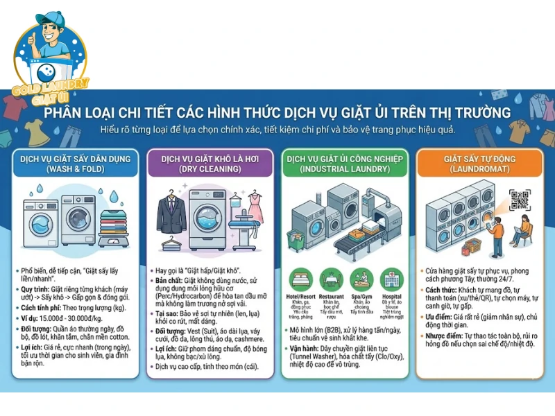 Các hình thức dịch vụ giặt ủi