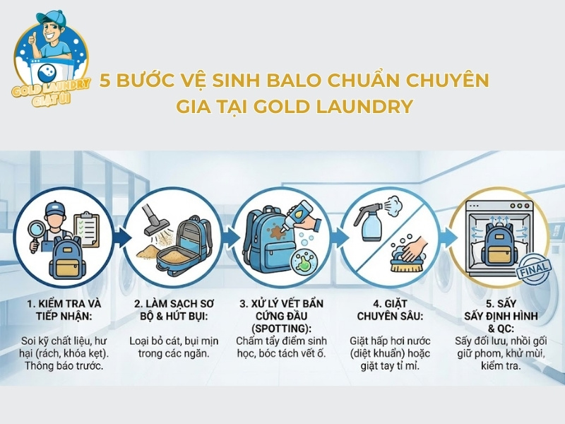 Quy trình 5 bước vệ sinh balo chuyên nghiệp Gold Laundry