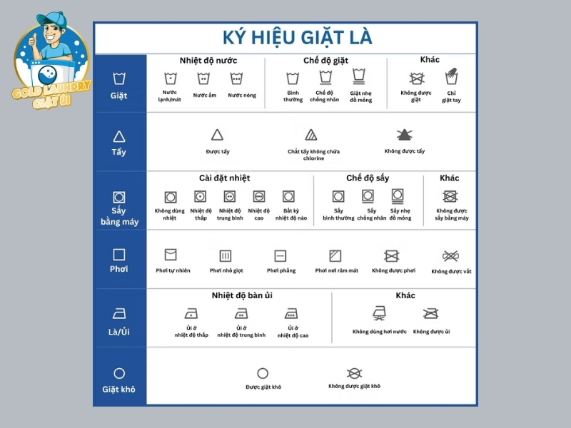 Giải mã nhóm ký hiệu giặt khô dành cho đồ cao cấp