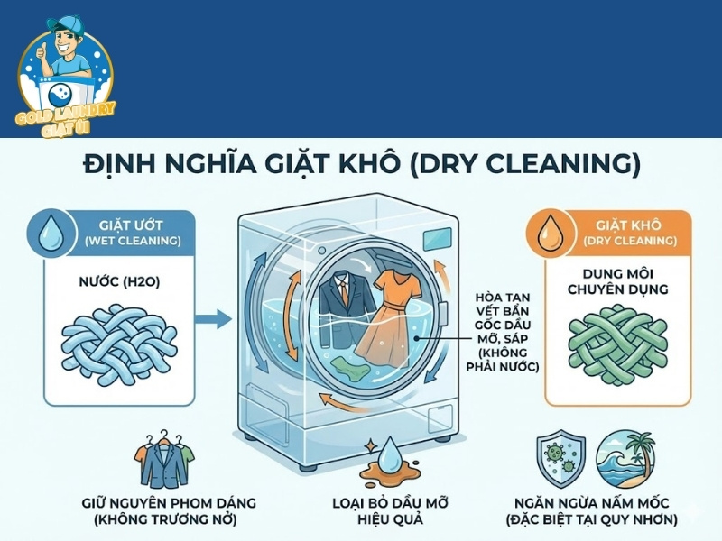 Định nghĩa chính xác về phương pháp giặt khô